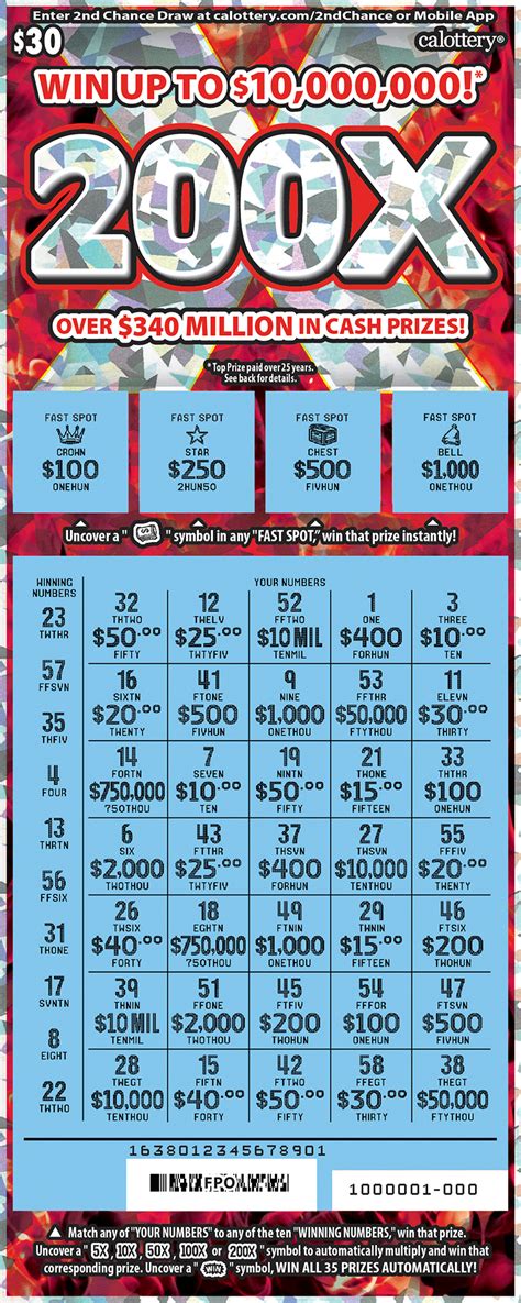 9 Grand Prizes. California 200X .